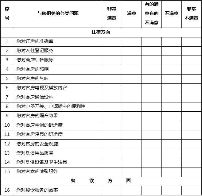 酒店管理調研與顧客滿意度分析——基于2015年度調查問卷的全面解讀