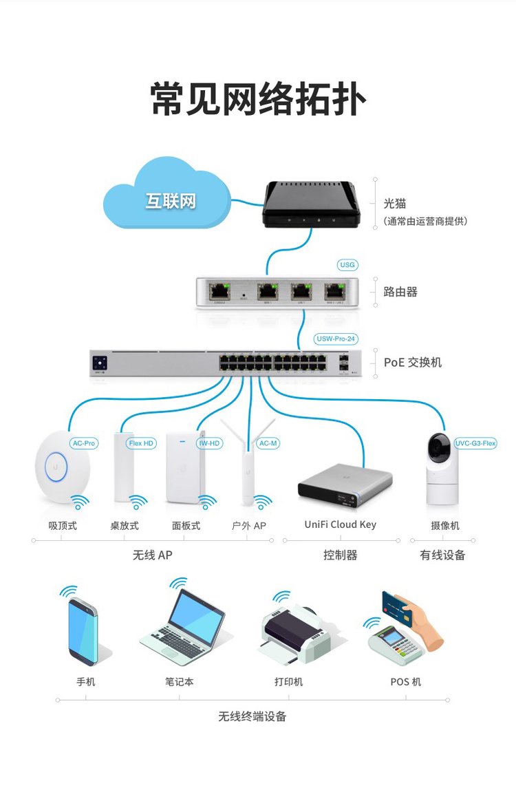 優(yōu)倍快 UniFi 企業(yè)級二層千兆交換機(jī) 打造可擴(kuò)展的統(tǒng)一網(wǎng)絡(luò)接入層